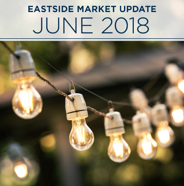 Local Market Update - June 2018