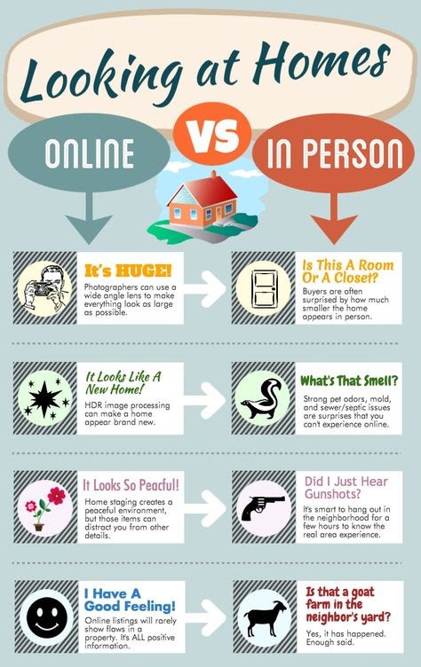Viewing Homes Online Vs. In Person