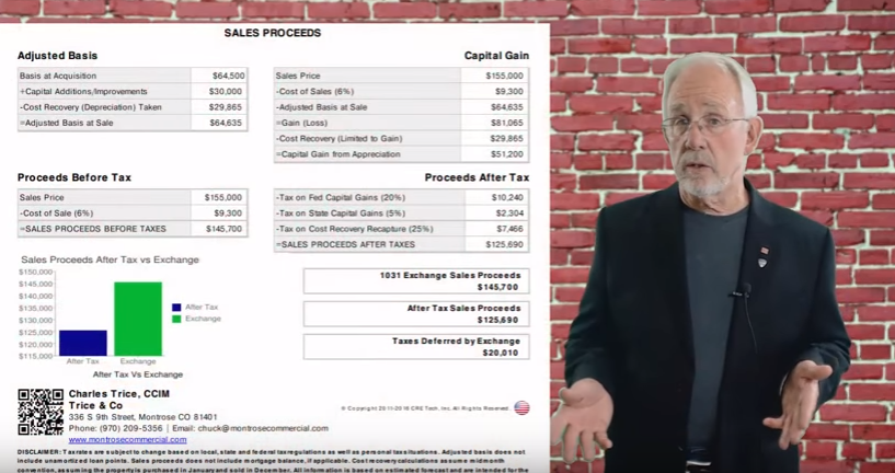 Tax Basis