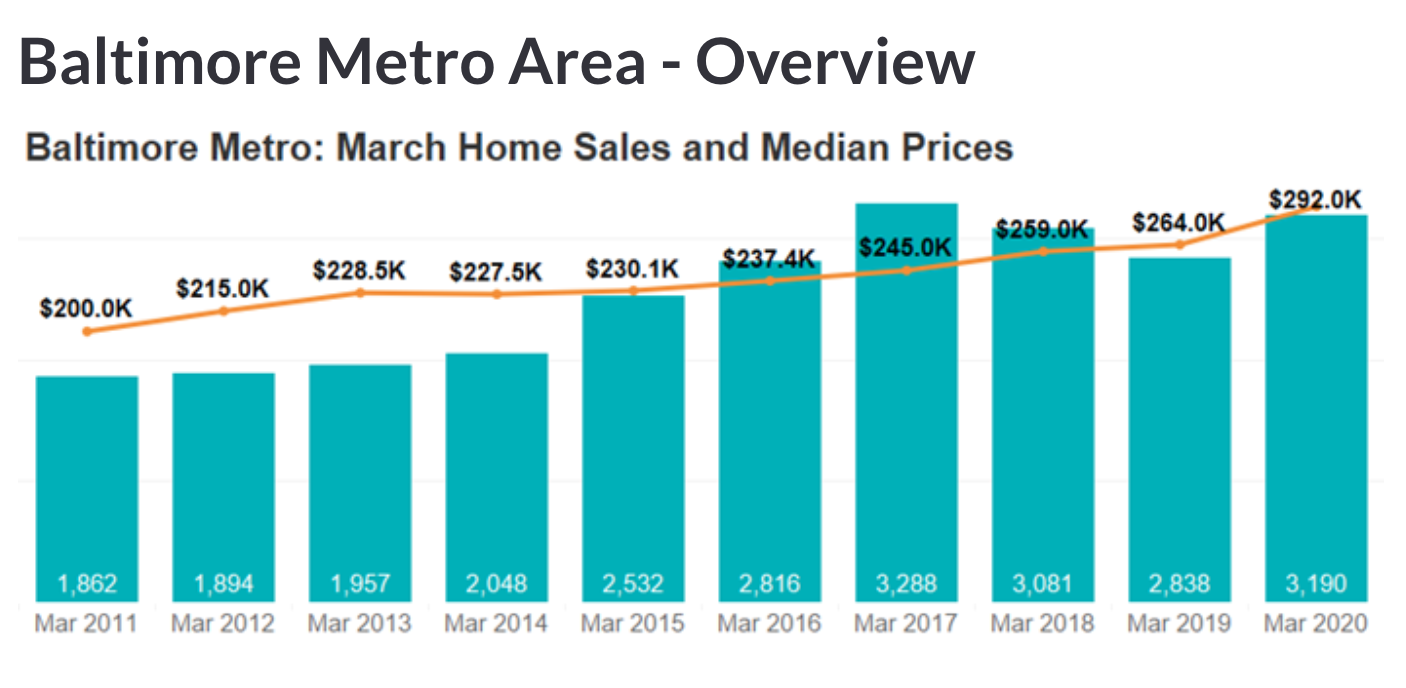 March 2020 Housing Market