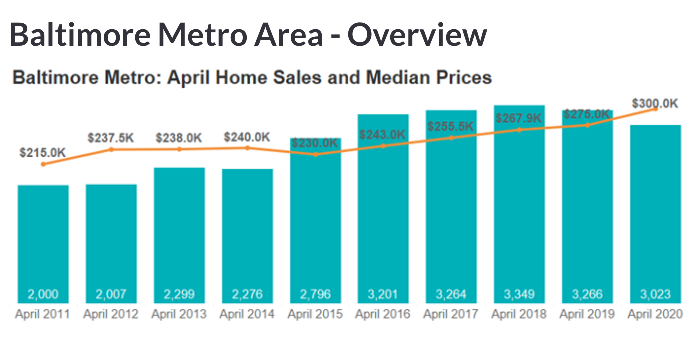 April 2020 Housing Market
