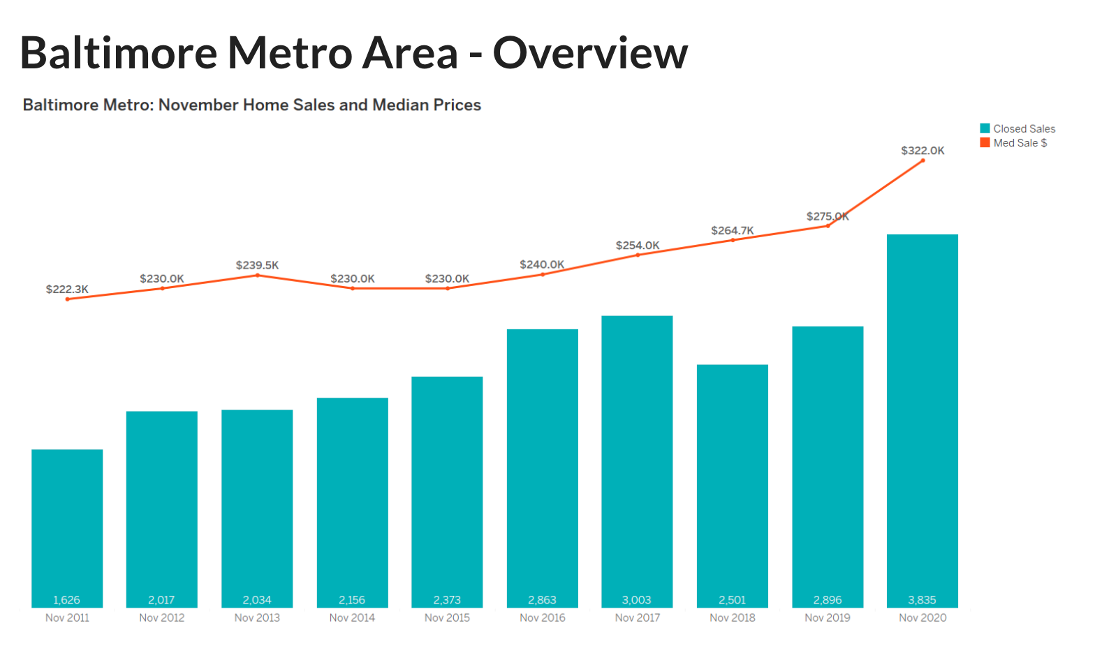 November 2020 Housing Market