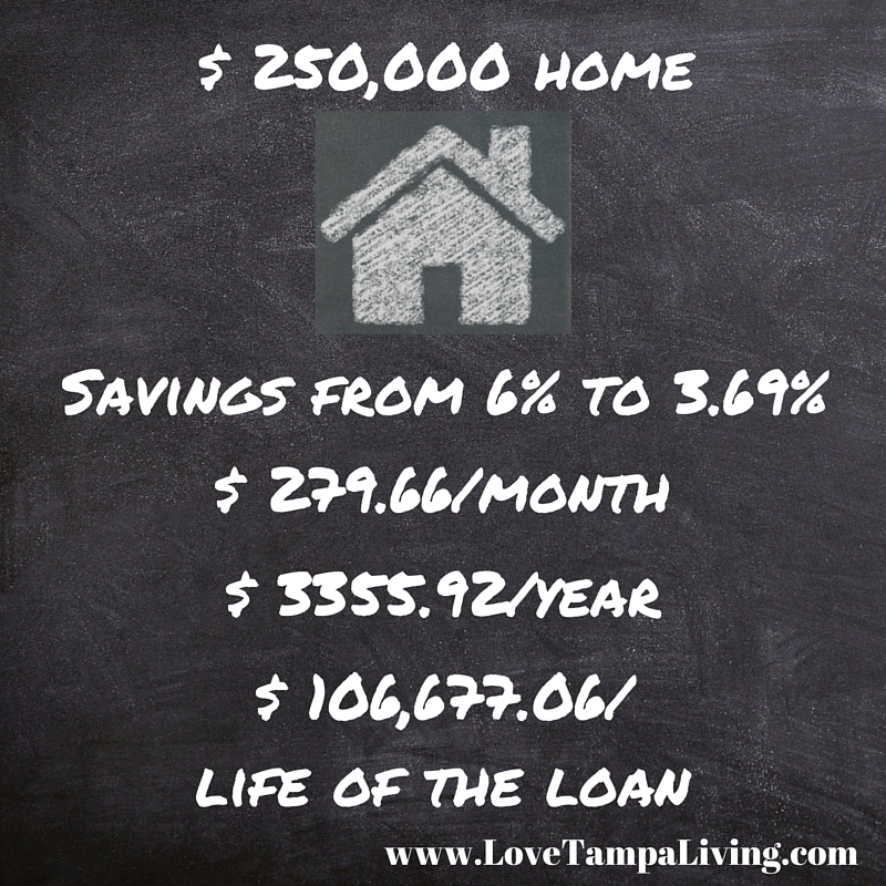 Tampa Real Estate Market Update Spring 2016