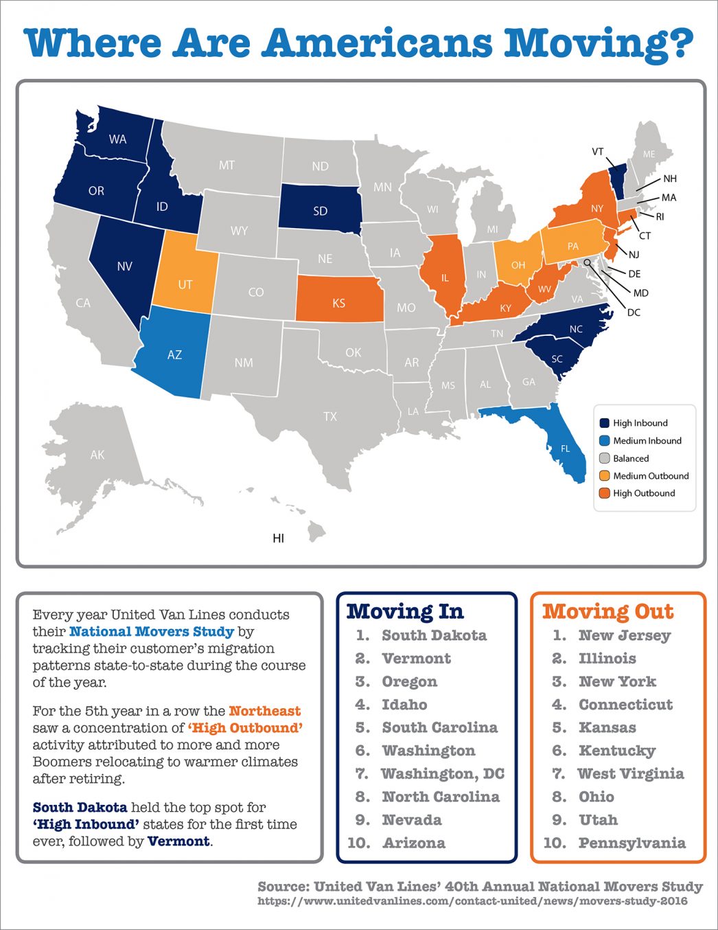 Where Did Americans Move in 2016?