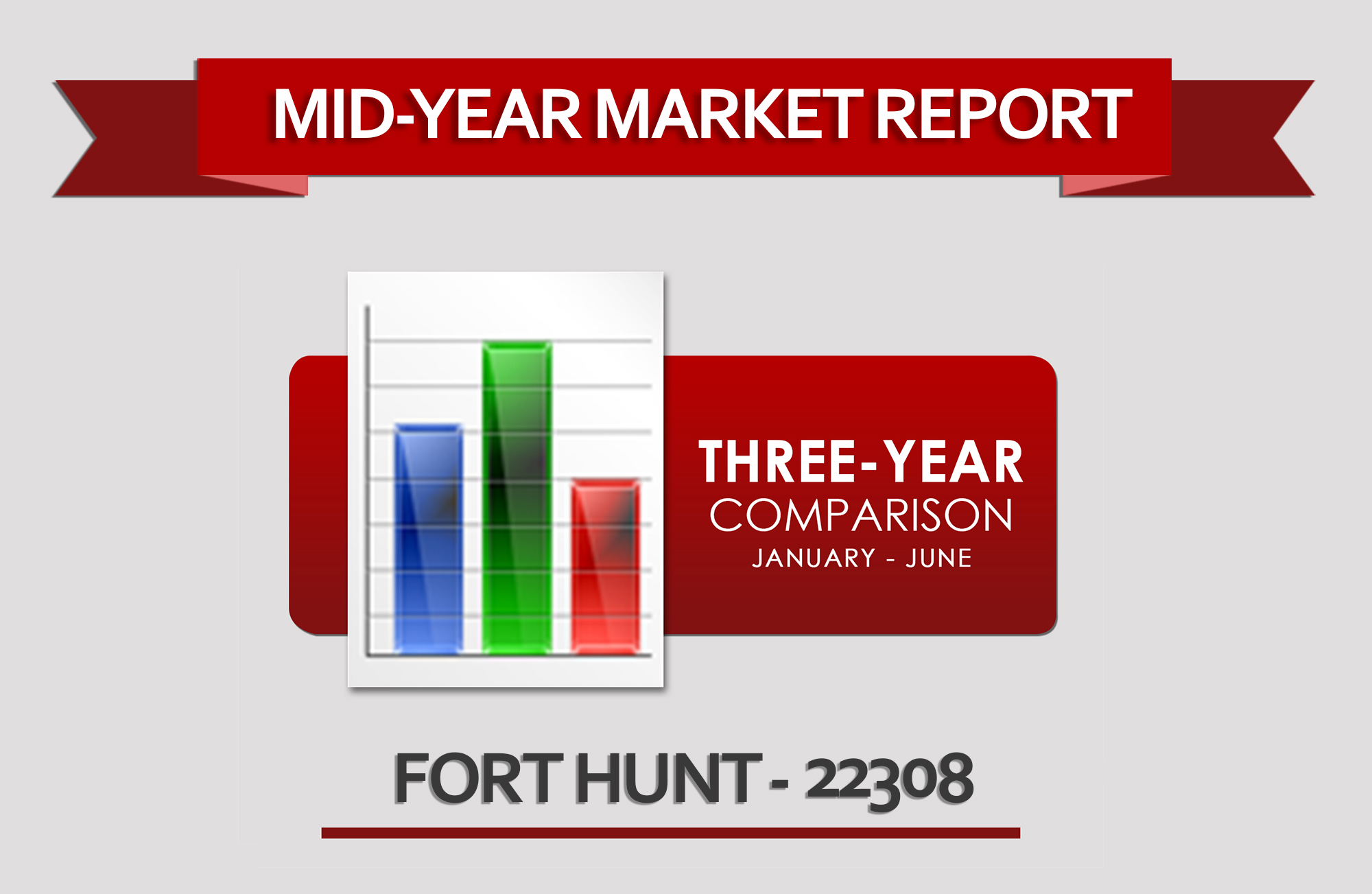 22308 Market Report, why is it important?