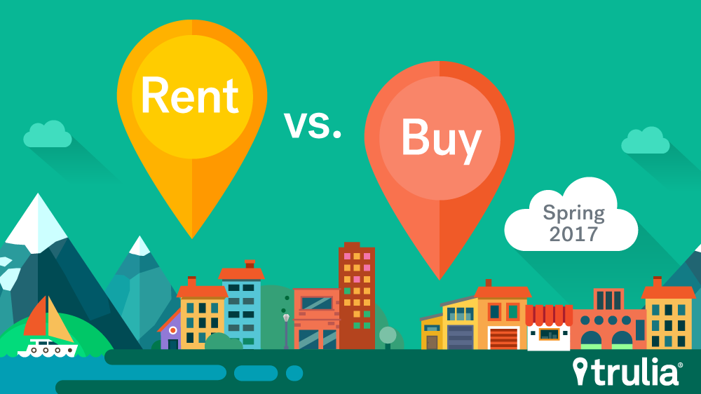 Rent Vs. Buy: Renting Rallies, but Buying is Still Best