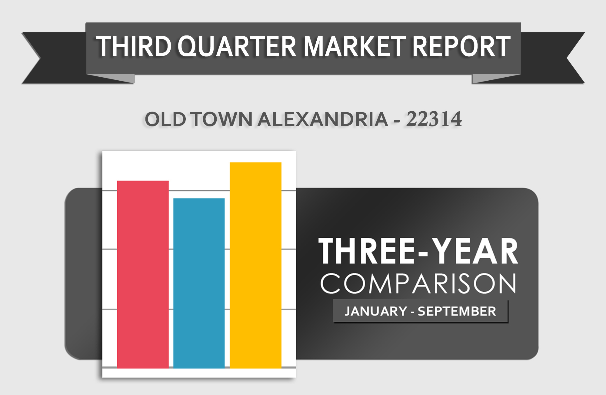 Old Town Alexandria (22314) – Third Quarter Report