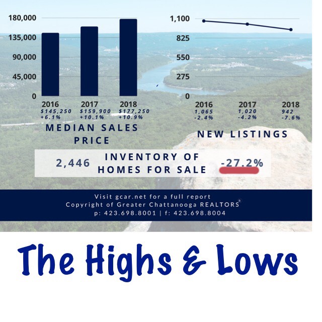 Don't Want to Sell? You May Want to Reconsider