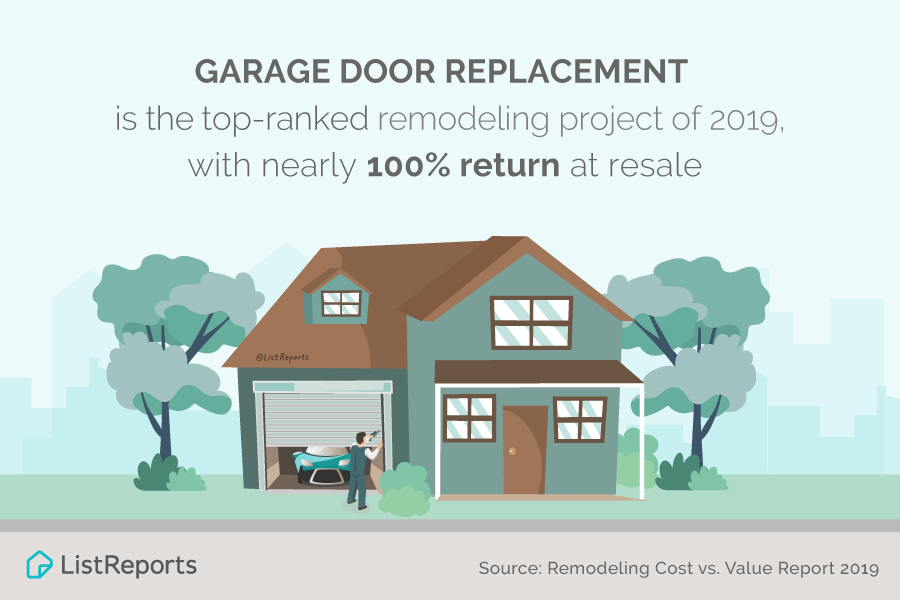 Fixing Your Home