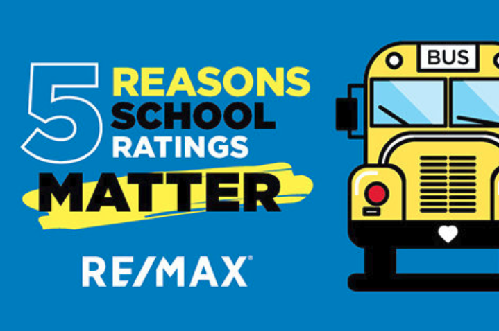 5 Reasons school Ratings matter whether you have kids or not