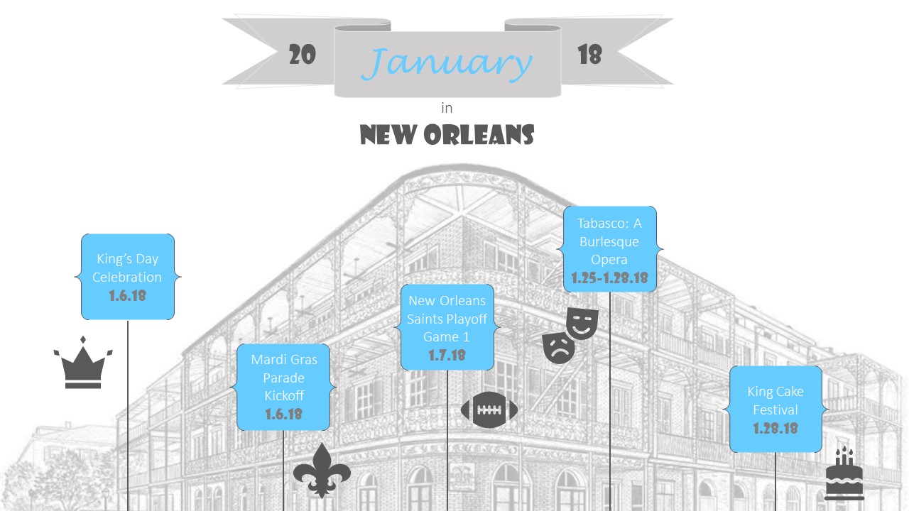 January in New Orleans