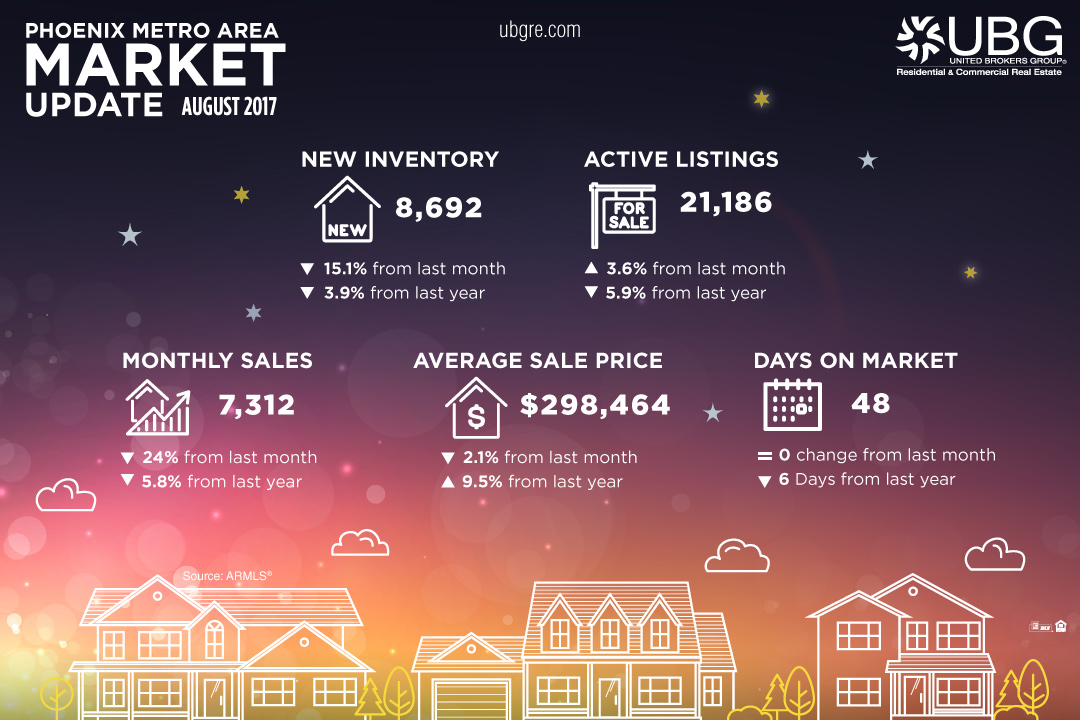 Pricing Momentum Shift