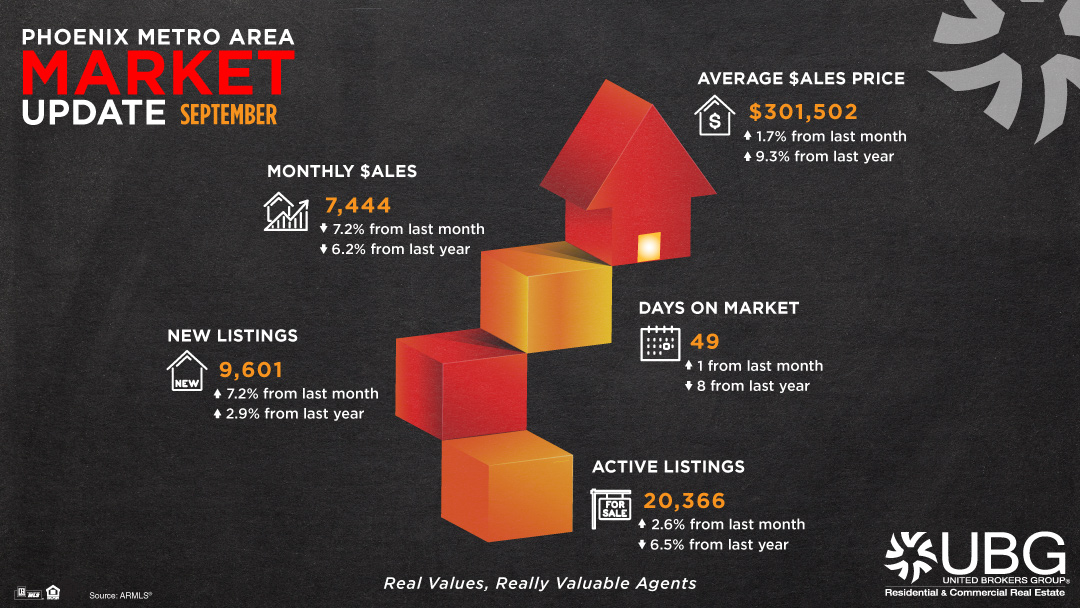 Summertime Blues? Not in Our Real Estate Market!