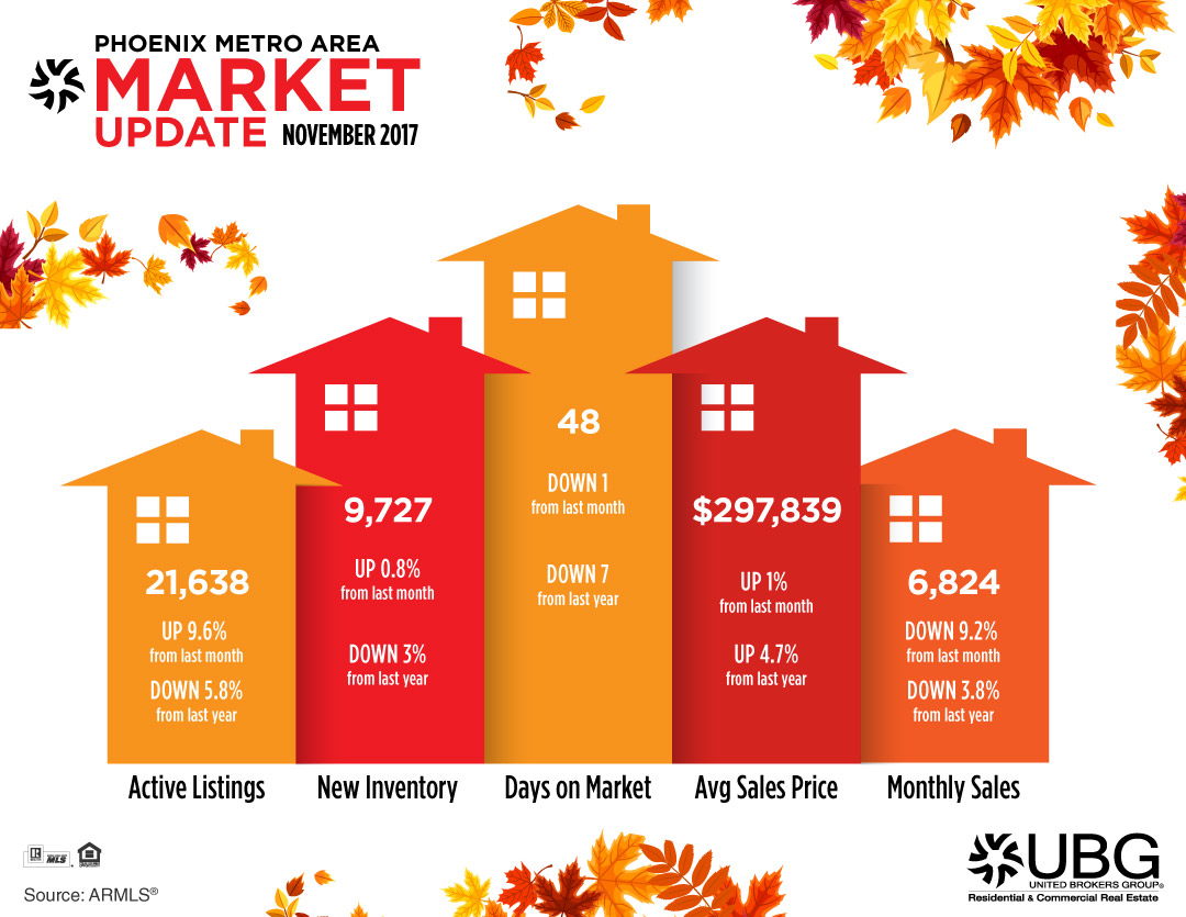 Bump in Average Sales Price