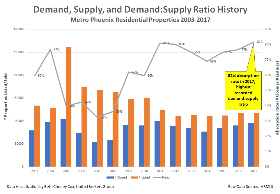 Momentum for Price Growth