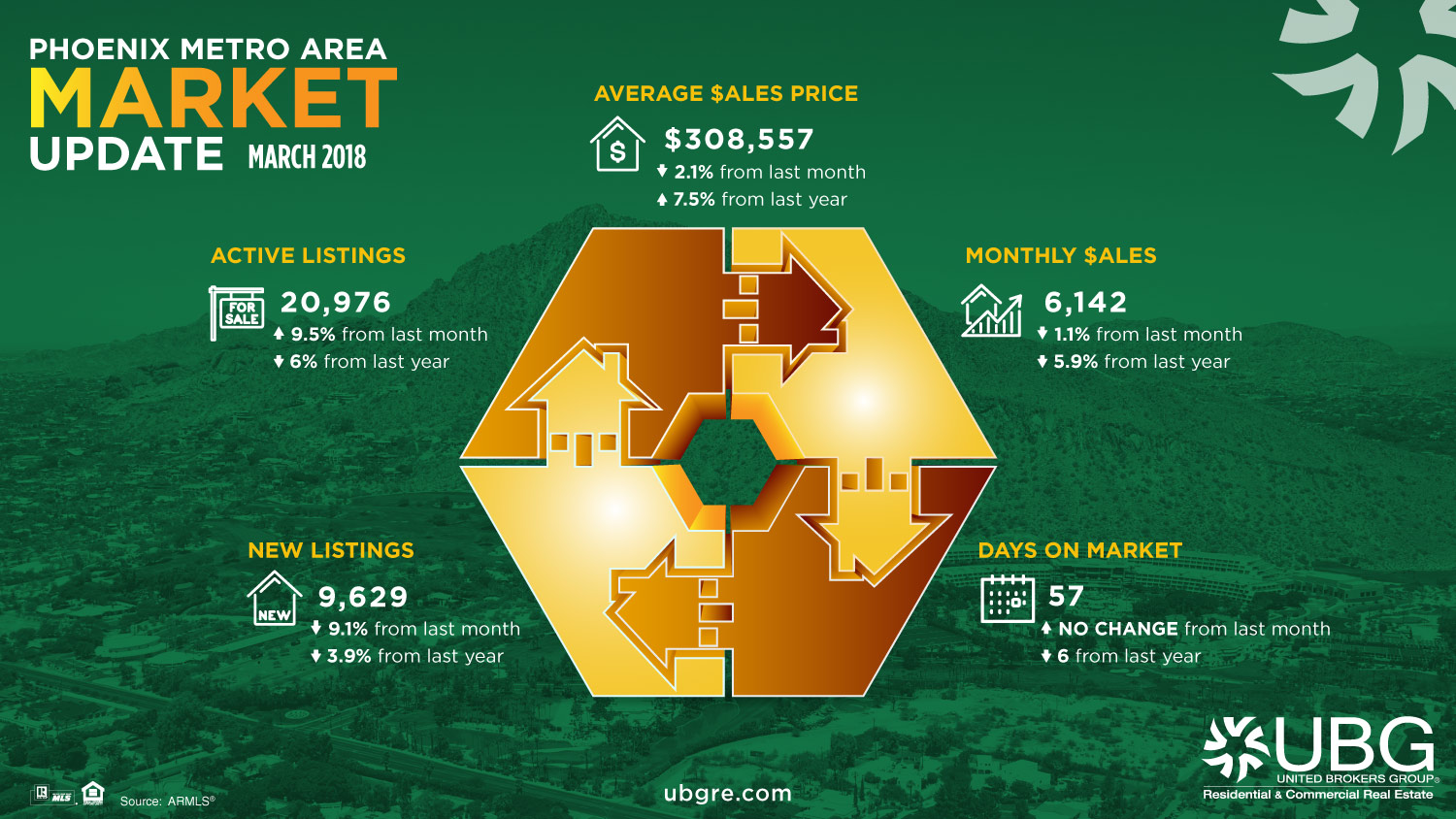 March Madness (the Real Estate Market Version!)