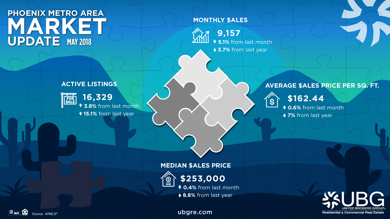 What to do in today's Real Estate Market?!