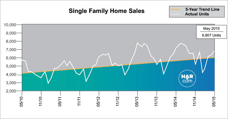 2015 Real Estate Mid-Year Report: General Outlook