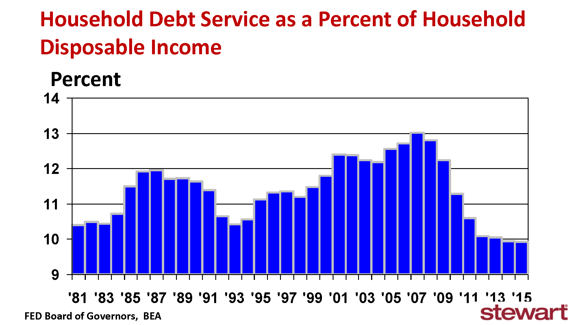 2016 Economic Forecast with Dr. Ted C. Jones: Part 4