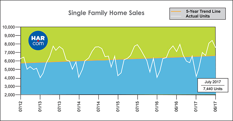 Positive July Reinforces Balanced Market