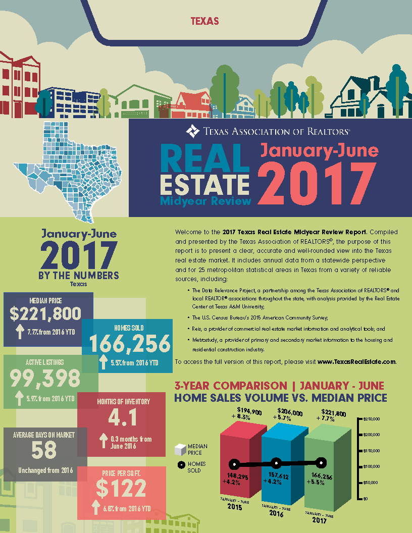 Impressive First Half of 2017 for Texas Housing
