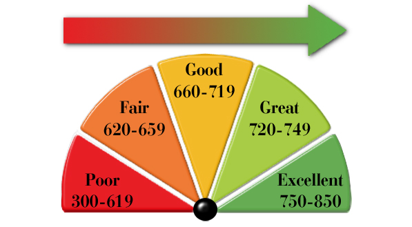 5 Mistakes That Can Can Sink Your Credit Score