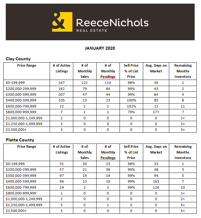 January 2020 Market Stats