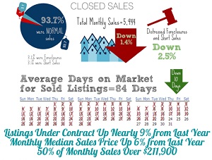 Seller Activity for Phoenix Home Sales - March 2016