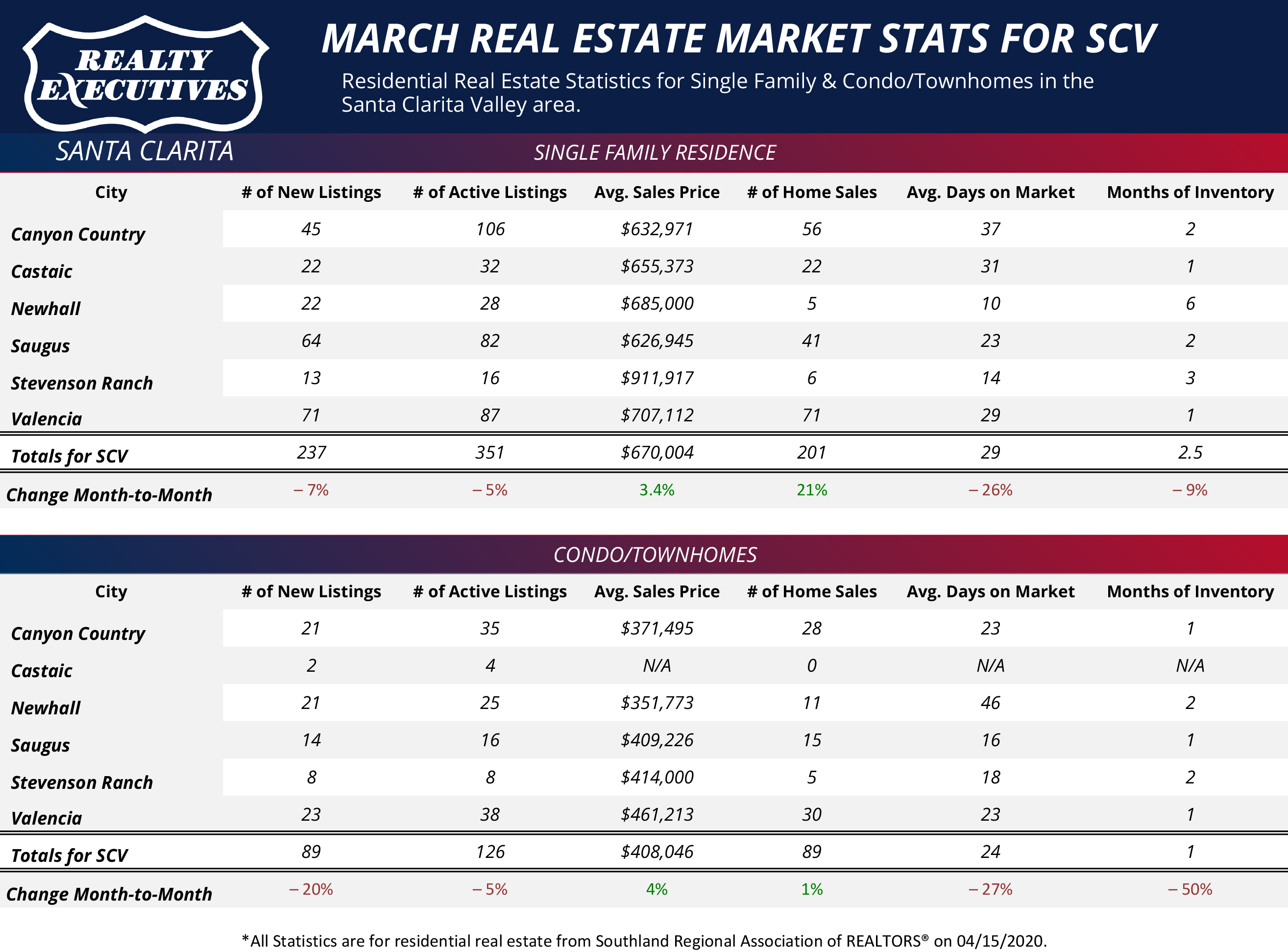 March Statistics