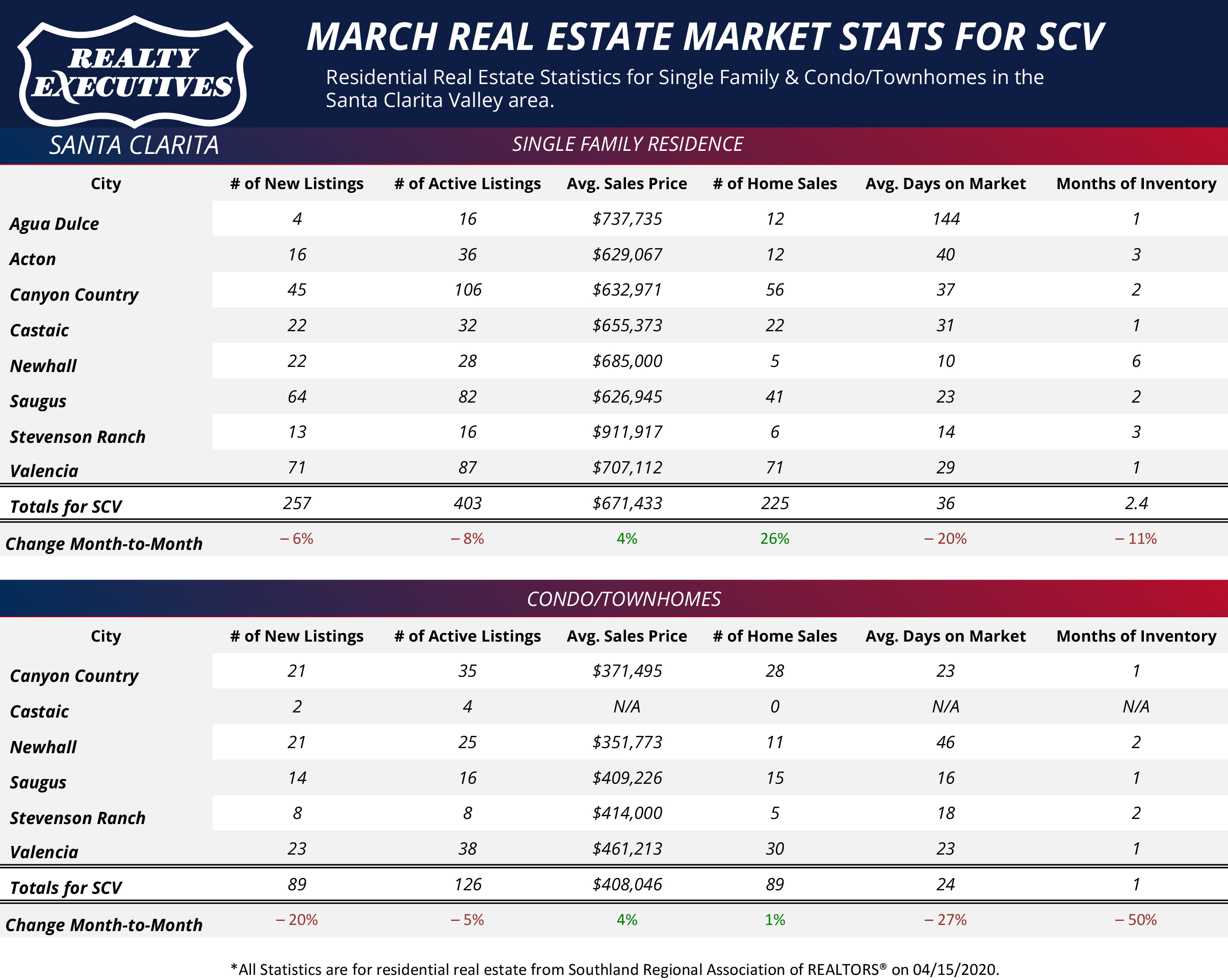 March Statistics