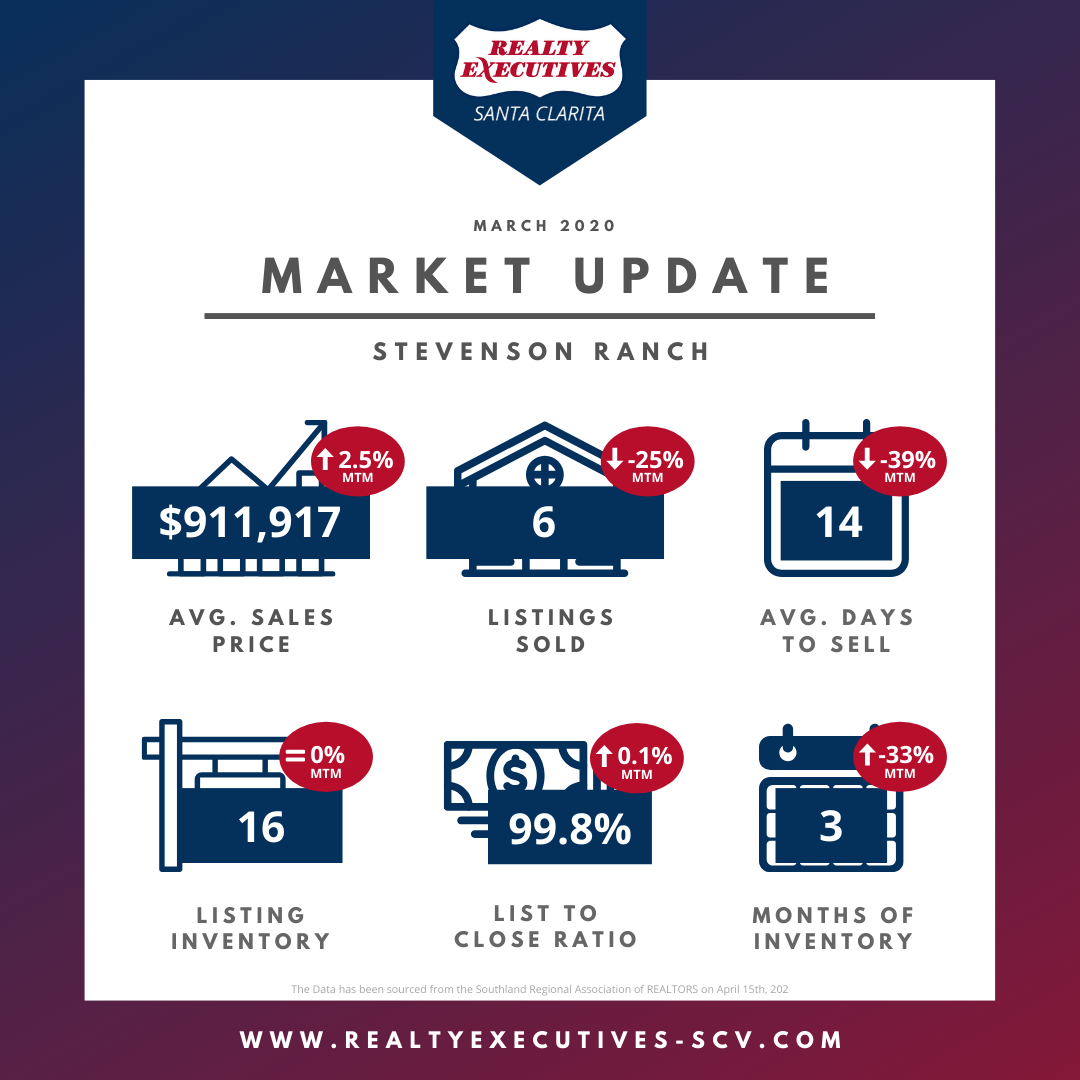 Market Snapshot - Stevenson Ranch