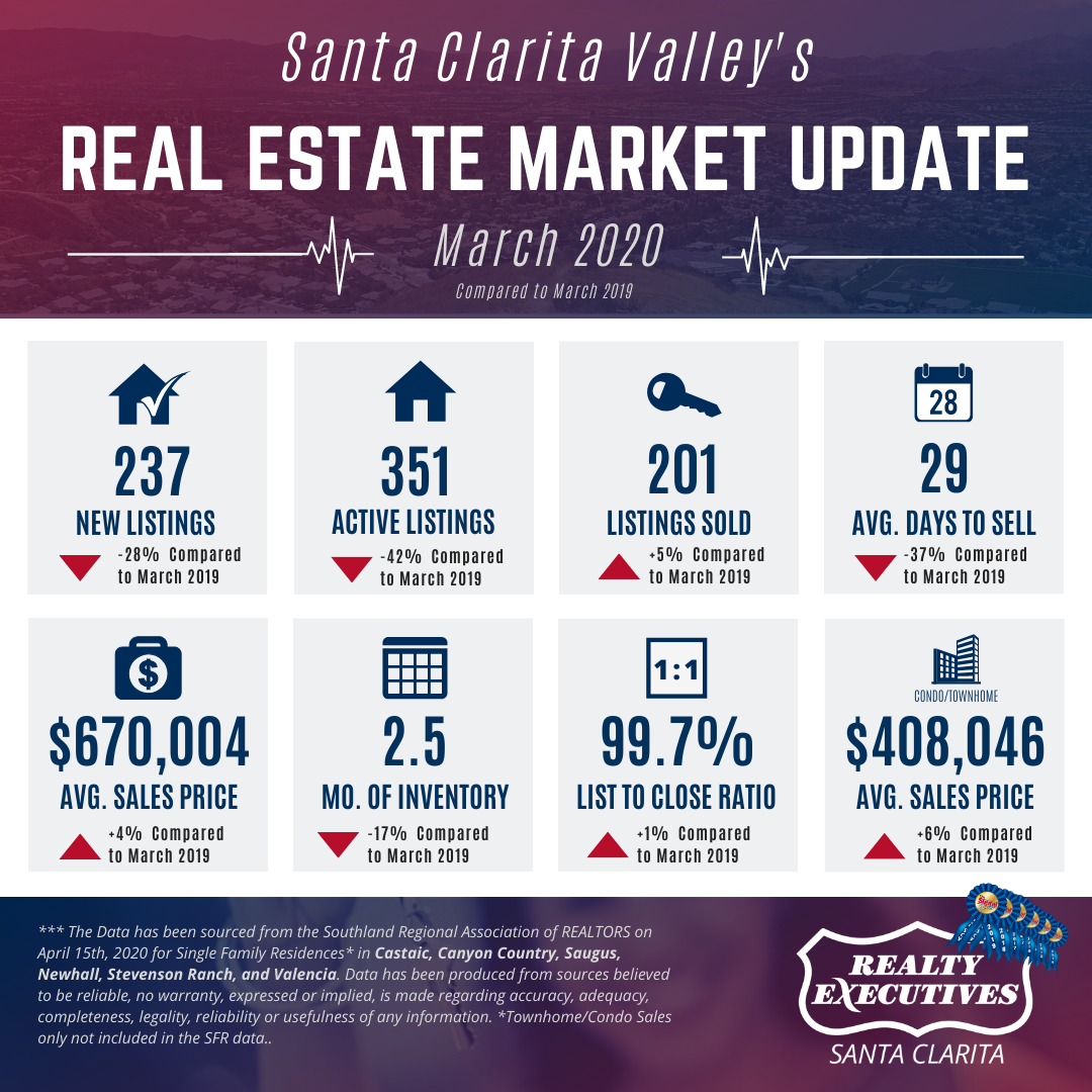 March Statistics