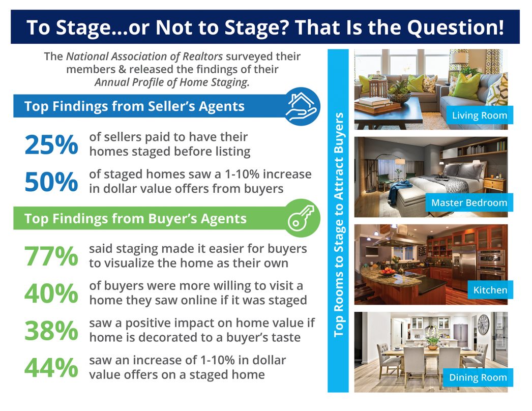 The Impact Staging Your Home Has on Sales Price