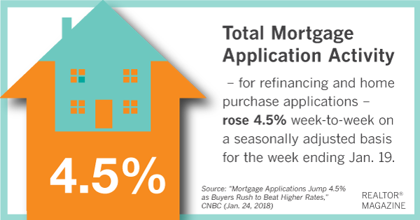 Home Buyers in a Rush to Beat Higher Rates