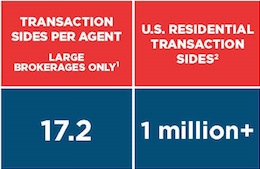 RE/MAX vs. The Industry 2017
