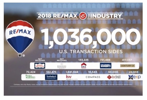 RE/MAX vs. The Industry