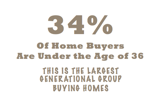 What You Need to Know About Who's Buying Your Home