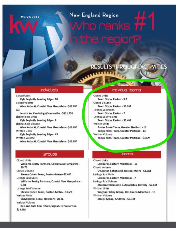 The March 2017 “Who Rank’s # 1 in The New England Region?”