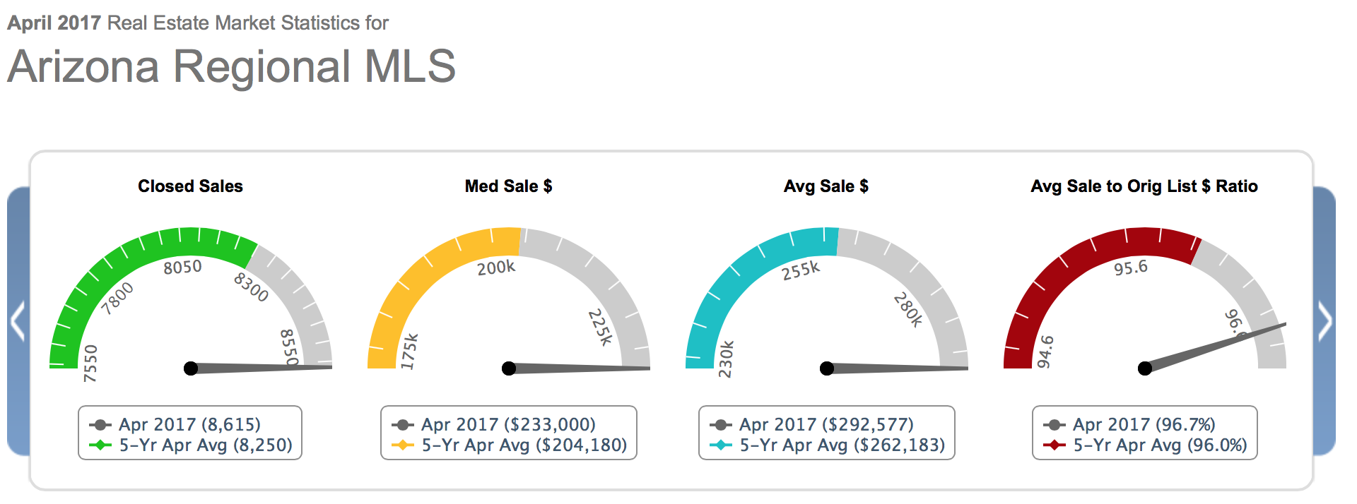 Market Update May 2017