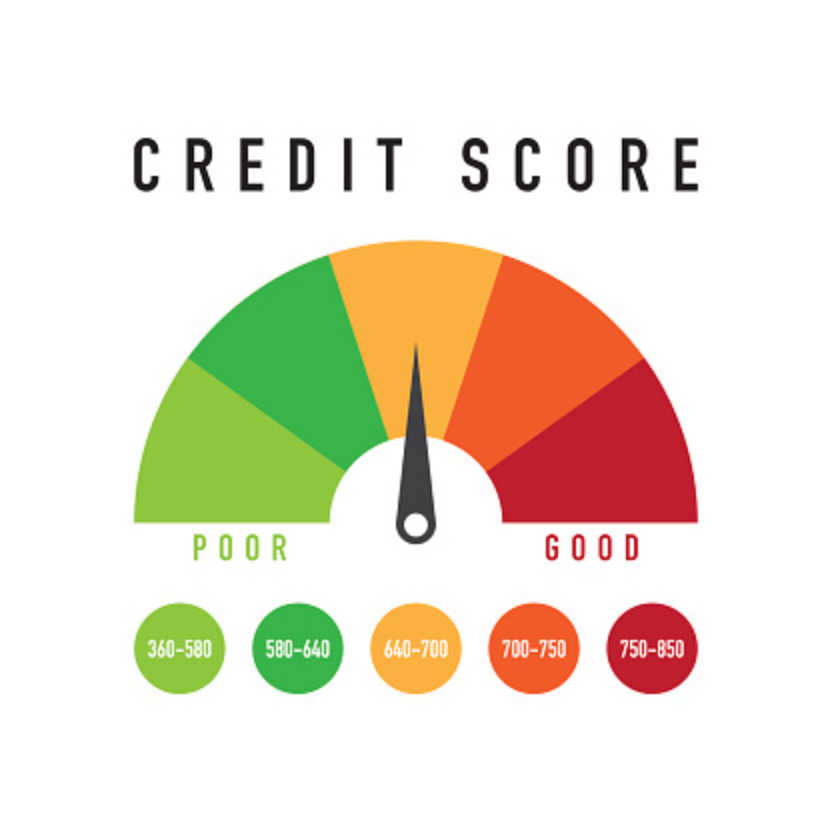 Credit Scores and Home Loans 