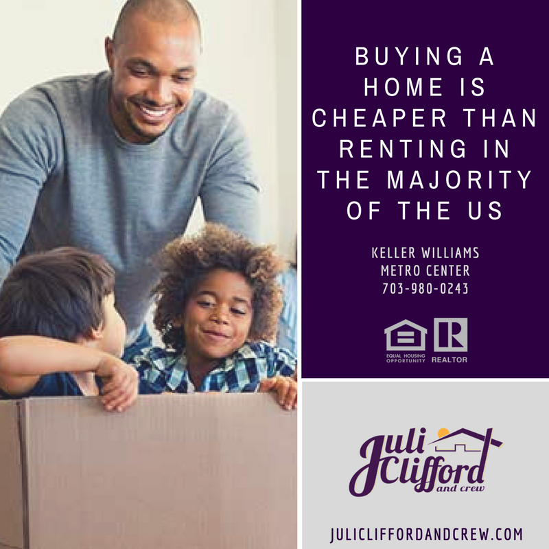 Buying a Home Is Cheaper Than Renting in the Majority of the US