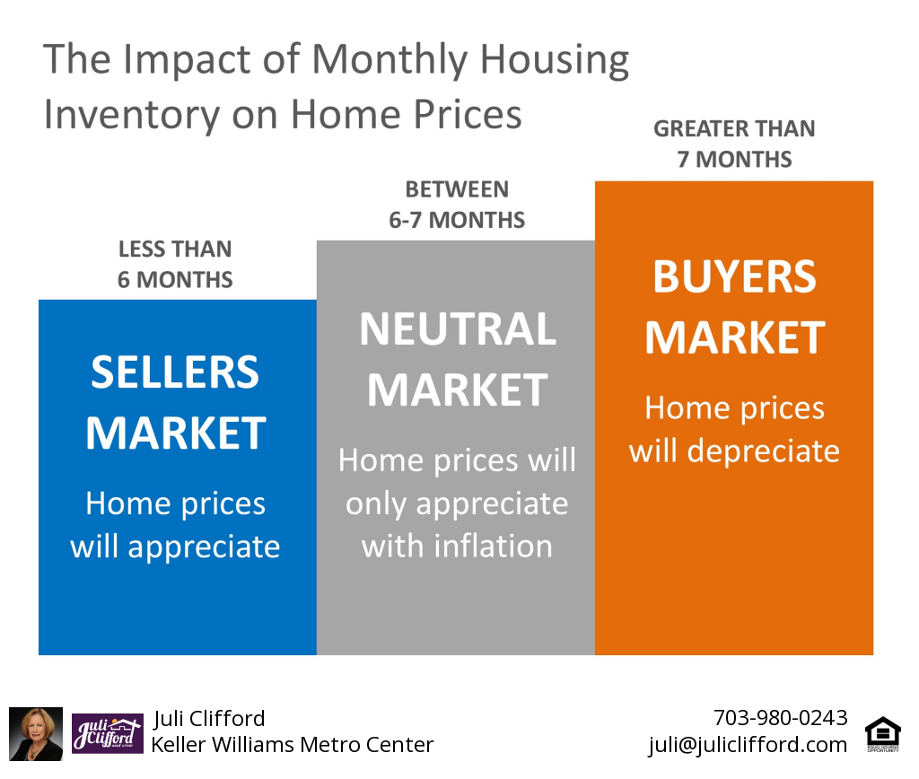 Why Home Prices Are Increasing