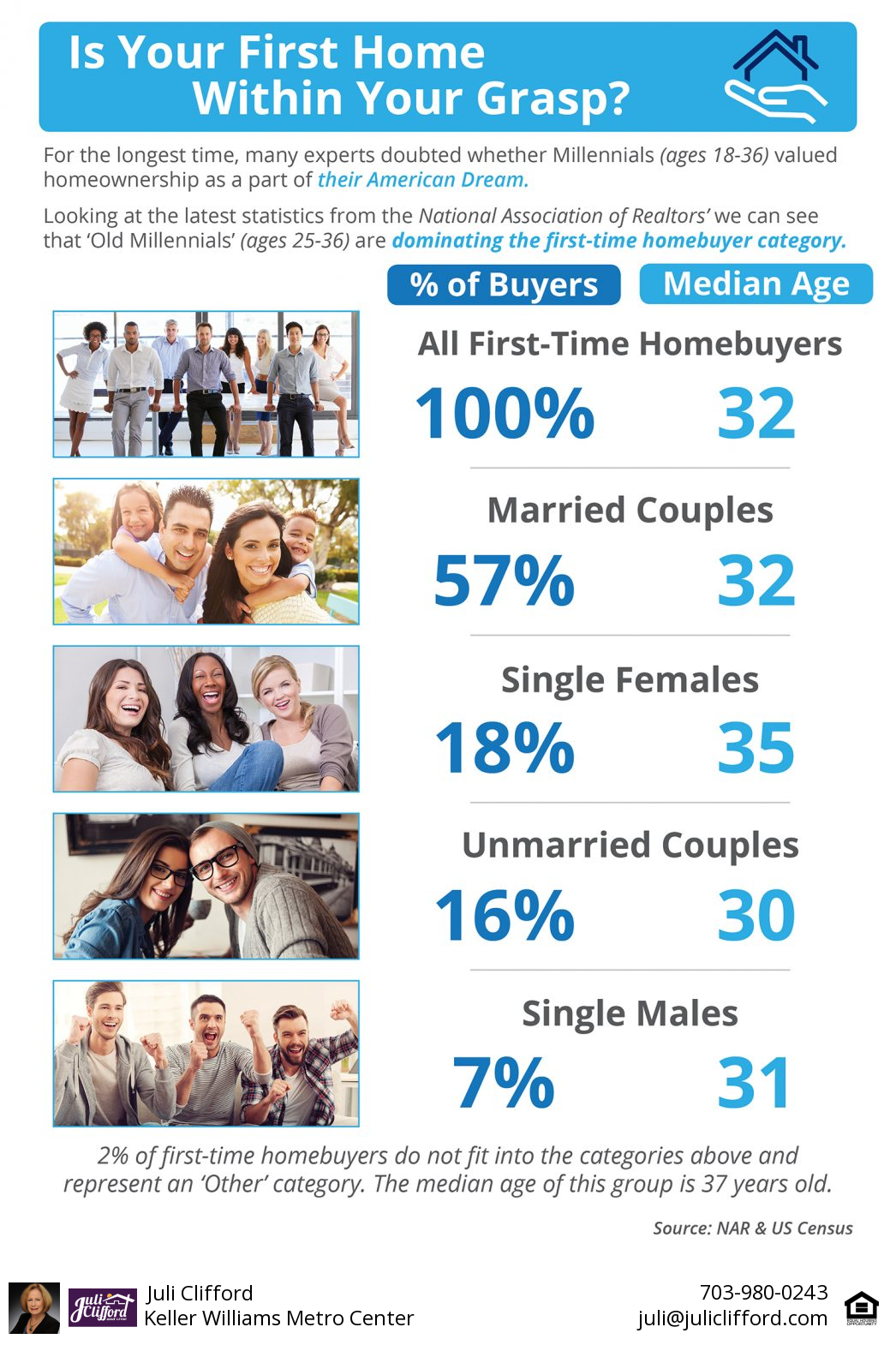 Is Your First Home Within Your Grasp Now?