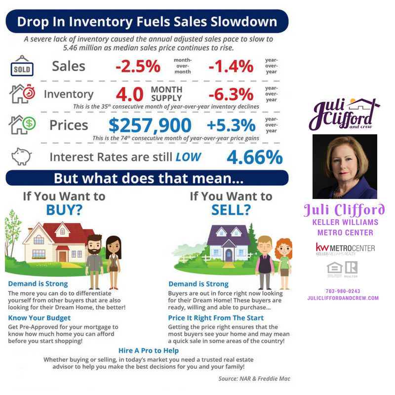 Drop in Inventory Fuels Sales Slowdown
